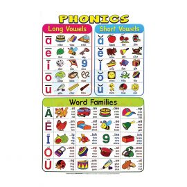 Poster - Phonics