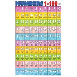 Poster - Number 1-100
