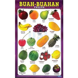 Poster - Buah-Buahan