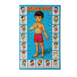 Poster - Badan Saya