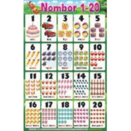 Poster - Nombor 1-20