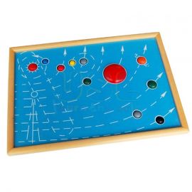 Solar Systems