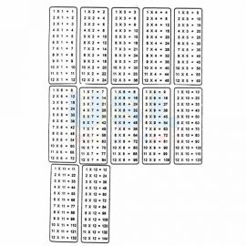 Multiplication Tables
