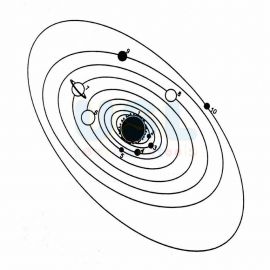 The Solar System