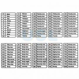 Read & Write Numbers