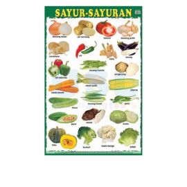 Poster - Sayur-sayuran