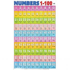Poster - Number 1-100