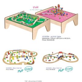 Activity Table